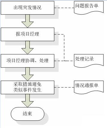 移動 it運維_it運維管理_it運維