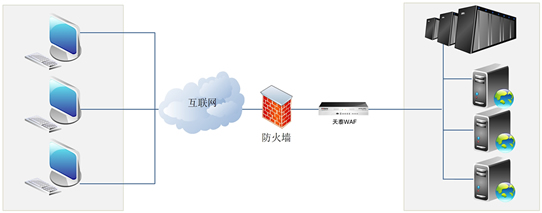 it運(yùn)維 it服務(wù)_運(yùn)維服務(wù)_服務(wù)器運(yùn)維