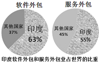 it外包公司_北京it外包公司_it維護(hù)外包公司哪家好
