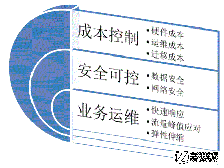 it運(yùn)維團(tuán)隊(duì)建設(shè)_青島it外包運(yùn)維服務(wù)_it運(yùn)維