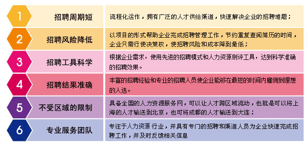 鄭州it外包_it外包服務公司_it外包
