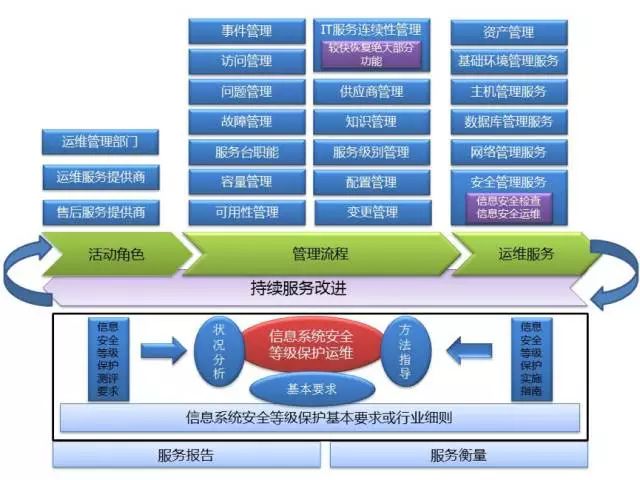 it運維新技術_it運維_it運維管理系統