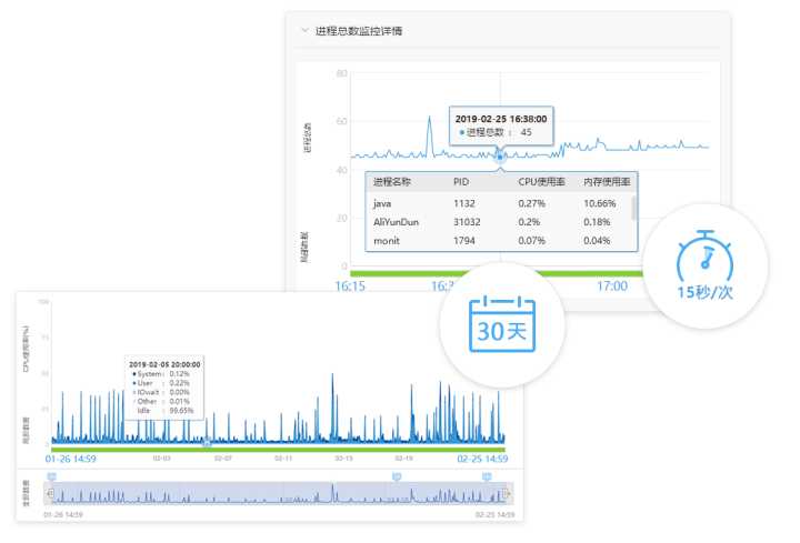 服務(wù)器運(yùn)維技術(shù)_數(shù)據(jù)中心運(yùn)維服務(wù)解決方案 下載_運(yùn)維服務(wù)服務(wù)器網(wǎng)絡(luò)設(shè)備日常巡檢報(bào)告