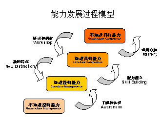 it服務(wù)運(yùn)營(yíng)_it技能服務(wù)_it服務(wù)機(jī)房
