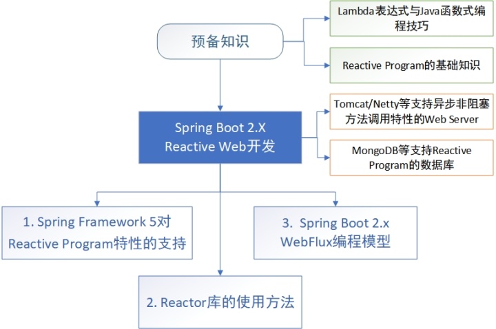 it技術英文網站_it技術_it職場模擬艙互聯(lián)網接入技術