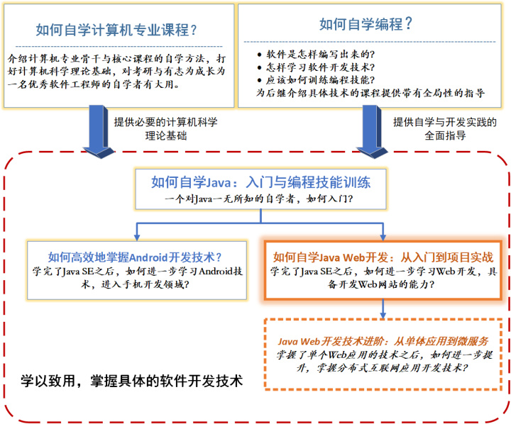 it技術英文網站_it職場模擬艙互聯(lián)網接入技術_it技術