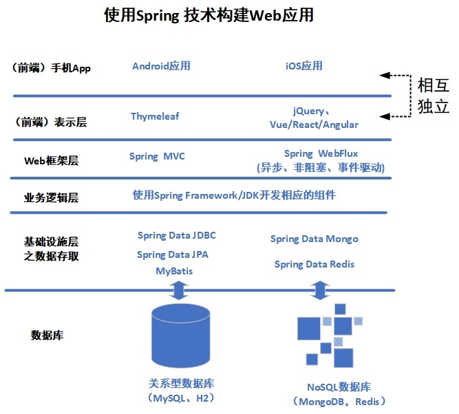 it職場模擬艙互聯(lián)網接入技術_it技術_it技術英文網站