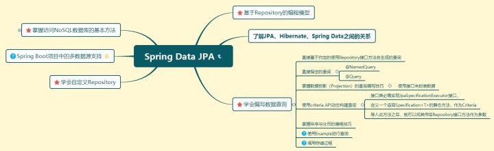 it職場模擬艙互聯(lián)網接入技術_it技術_it技術英文網站