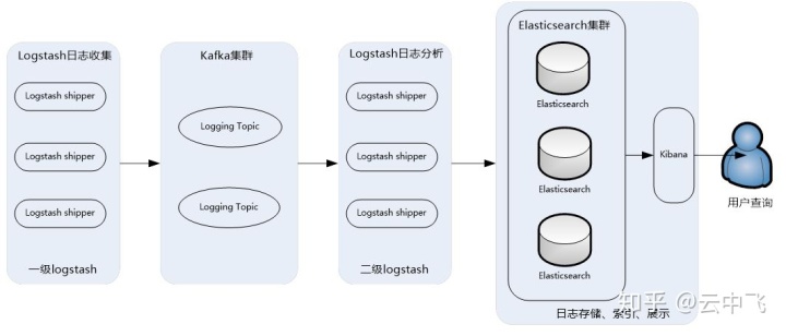 服務器運維_青島it外包運維服務_運維服務