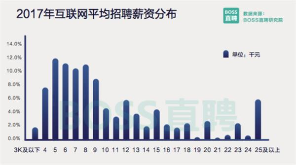 it技術人員_it人員工作職責_it技術宅技術