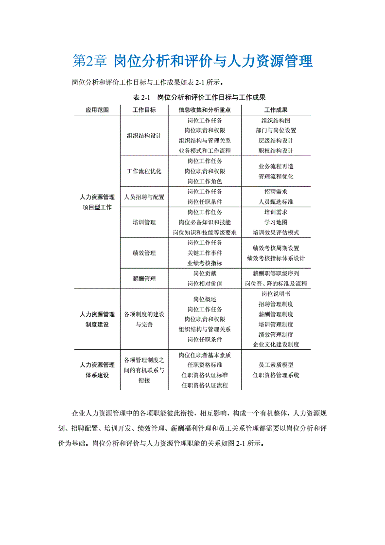 市政公用工程建造師便攜手冊_江西華川建設有限公司建造師王飛中標工程_it工程師