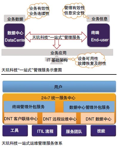 電商 供應鏈金融 it咨詢 服務 公司_it服務_it服務滿意度調查問卷