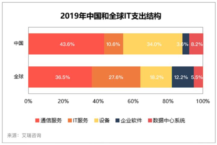 it服務(wù)_it服務(wù)機(jī)房_華勝天成中國it服務(wù)峰會(huì)