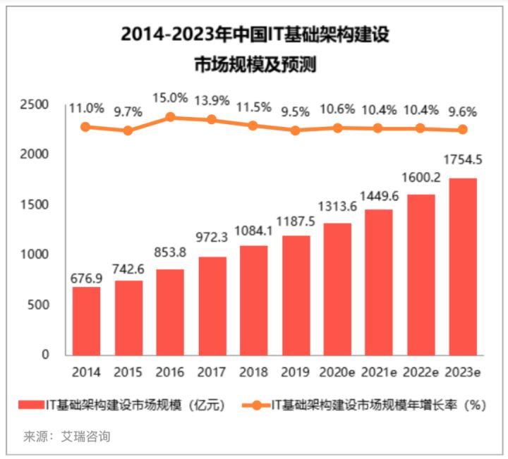 it服務(wù)_華勝天成中國it服務(wù)峰會(huì)_it服務(wù)機(jī)房