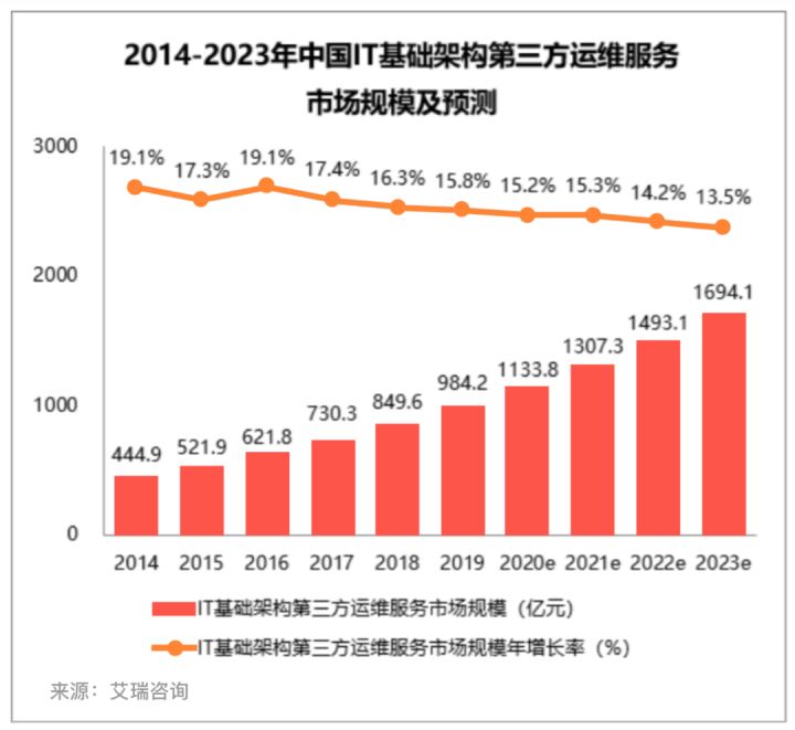 it服務(wù)_it服務(wù)機(jī)房_華勝天成中國it服務(wù)峰會(huì)