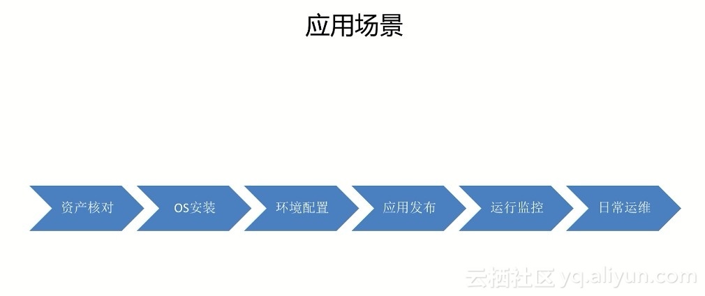 運維服務管理體系建設_服務器運維技術_運維服務服務器網絡設備日常巡檢報告