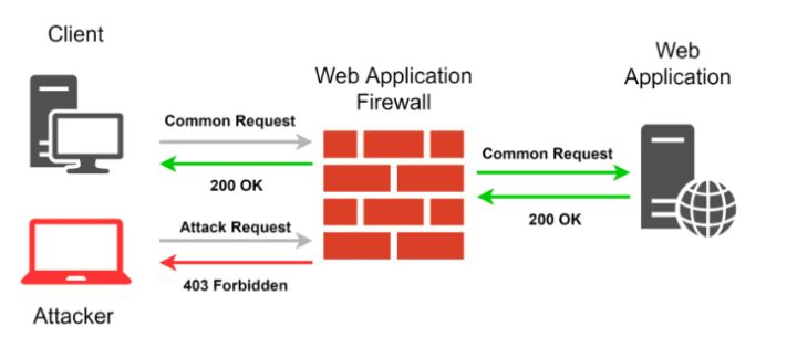 視頻會議系統(tǒng)運維服務_服務器運維技術_信息安全運維服務