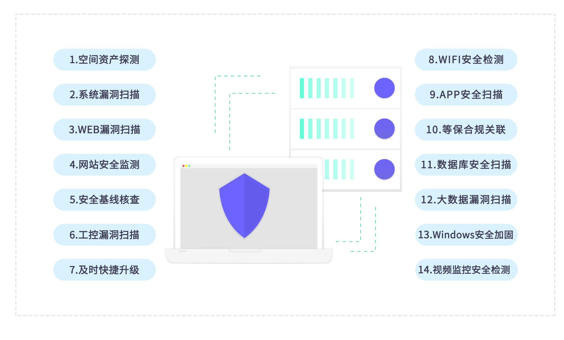 信息安全運維服務_視頻會議系統(tǒng)運維服務_服務器運維技術