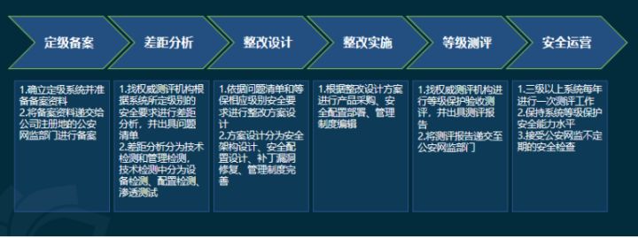 信息安全運維服務_服務器運維技術_視頻會議系統(tǒng)運維服務