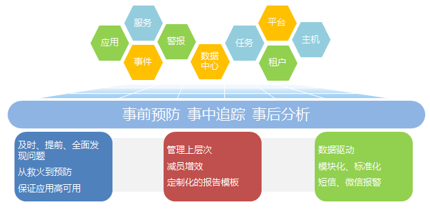 it運(yùn)維外包_it運(yùn)維外包公司_it運(yùn)維是it行業(yè)底層