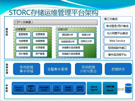 it信息運維_it運維_it運維服務(wù)管理流程