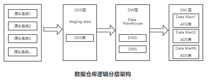 it工程師_it藍(lán)圖工程_it培訓(xùn)師招聘