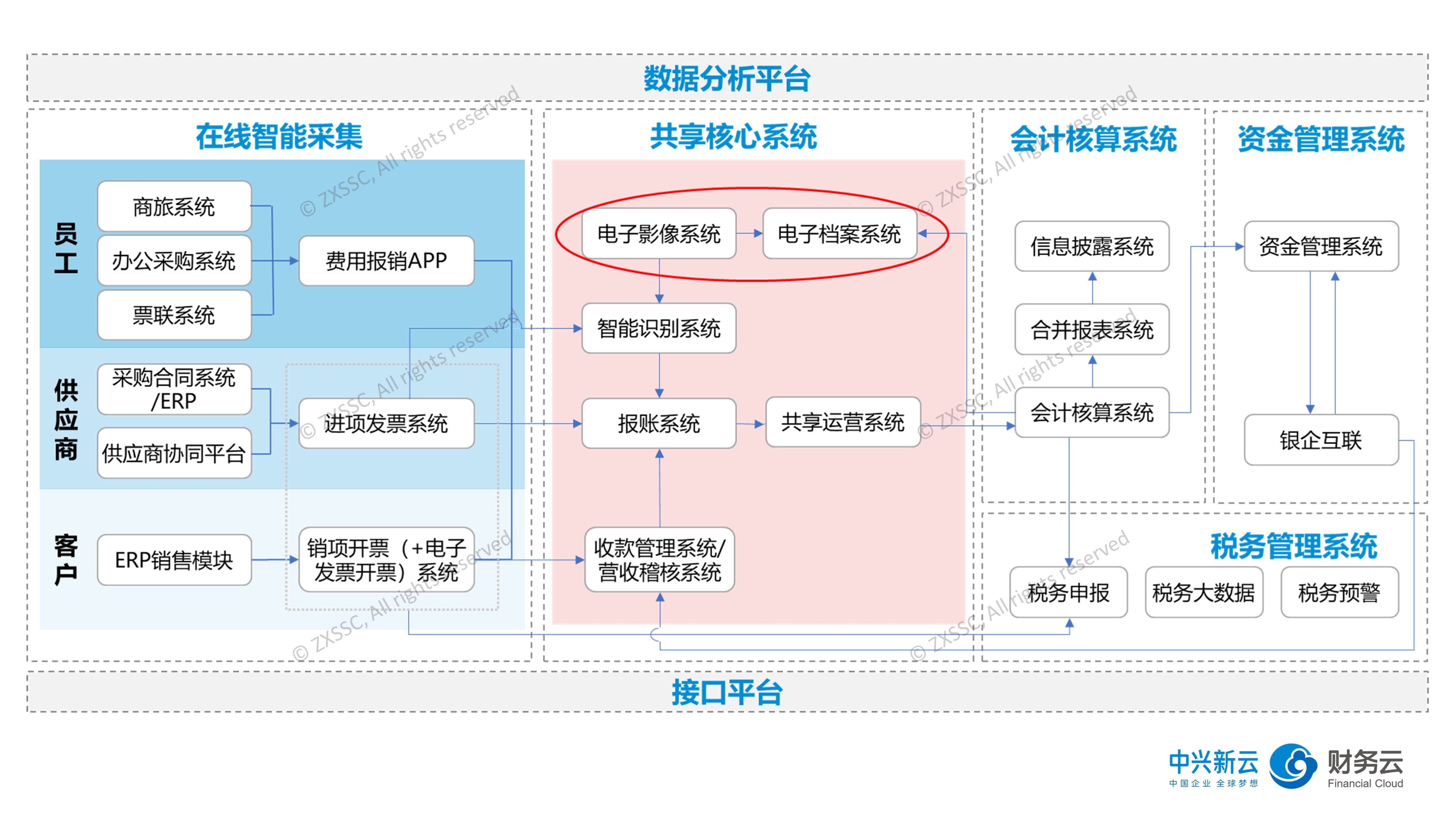 服務器運維技術_現代化工程項目的運維服務模式_it運維服務管理體系