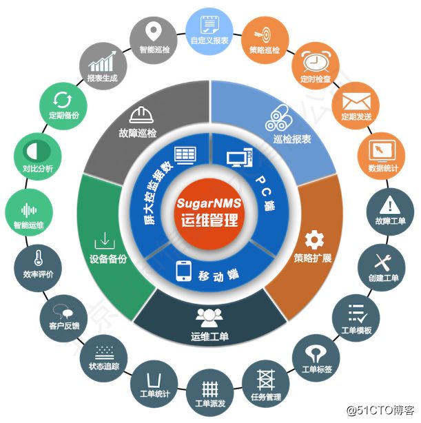 it運維技術_中國it運維管理行業經營模式研究與投資預測分析報告_it運維 it服務
