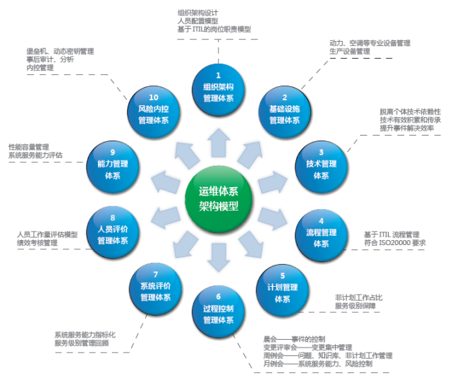 青島it外包運維服務_it運維外包公司_it運維外包