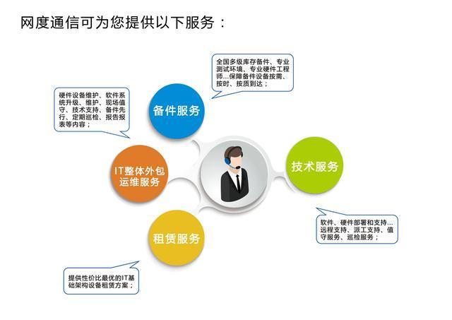 it運維外包公司_青島it外包運維服務_it運維外包