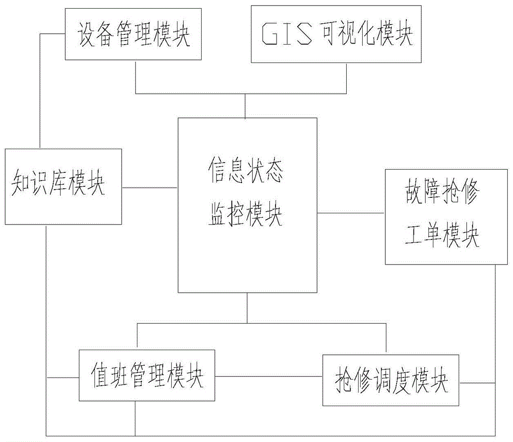 it運維服務管理流程_it運維技術_it運維