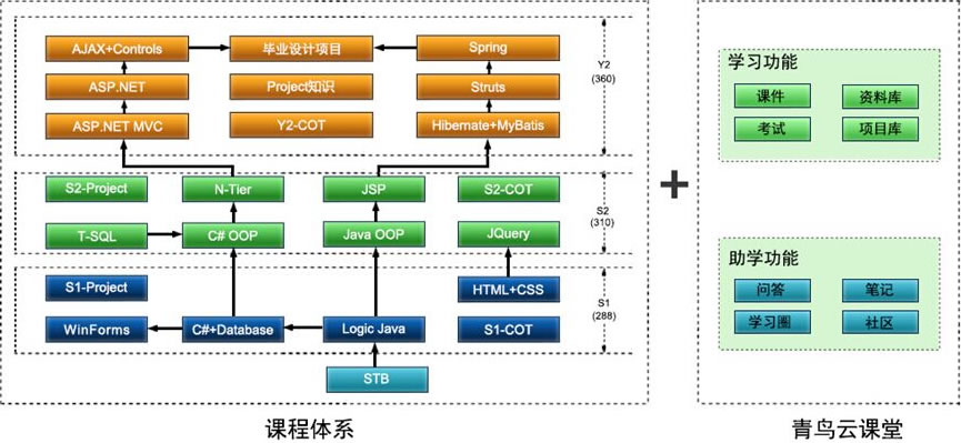 工程建造師_水運(yùn)工程試驗(yàn)檢測(cè)師_it工程師