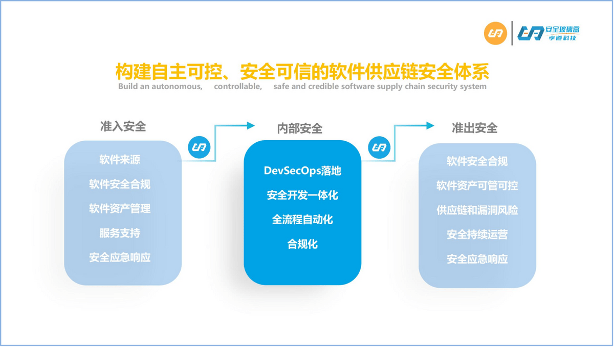 源碼中國:全球it外包新原點_北京it外包_it服務外包