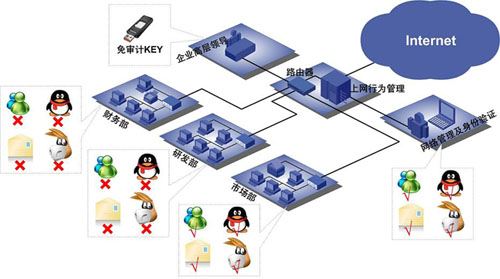 北京it外包_it服務外包_源碼中國:全球it外包新原點