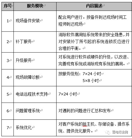 it 運維 管理_it運維_it運維技術