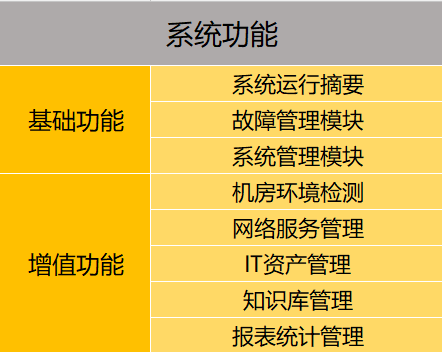 視頻會議系統(tǒng)運(yùn)維服務(wù)_應(yīng)急指揮系統(tǒng)運(yùn)維服務(wù)_服務(wù)器運(yùn)維技術(shù)