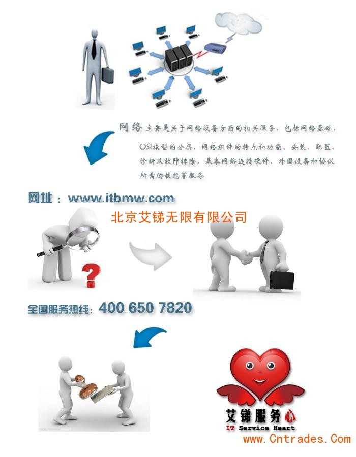 it運維外包_弱電運維外包_it運維是it行業底層