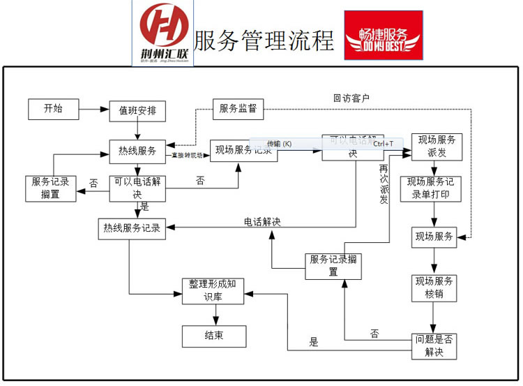 應急指揮系統運維服務_運維服務口號大全_服務器運維技術