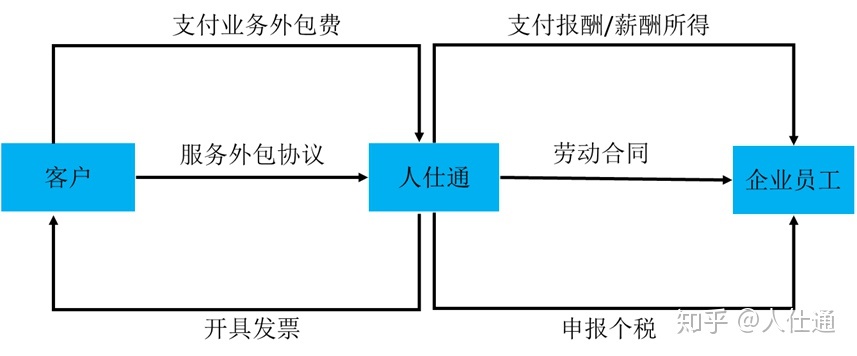 it技術外包_鄭州it外包_it外包市場分析及營銷模式探討