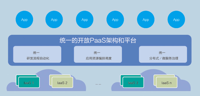 it外包服務(wù)合同_it運(yùn)維 it服務(wù)_it服務(wù)外包
