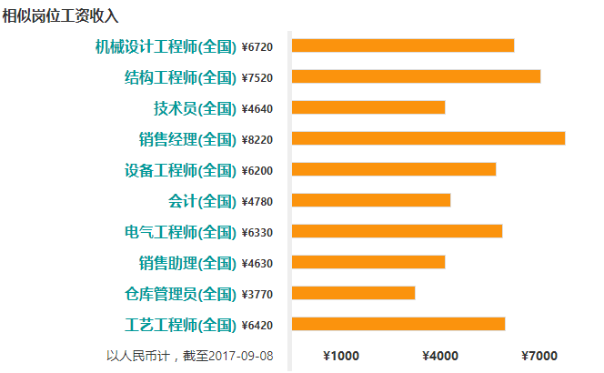 it技術(shù)員_it技術(shù)文檔模板_it技術(shù)負(fù)責(zé)人崗位職責(zé)