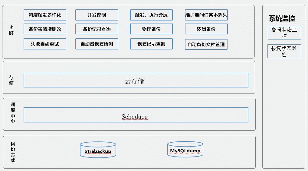 服務器運維_信息安全運維服務_運維服務口號大全