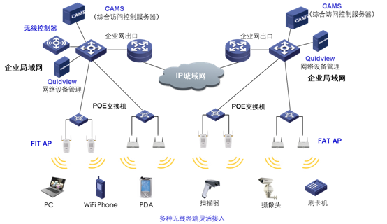 數據中心運維服務解決方案_服務器運維外包_linux服務器運維外包
