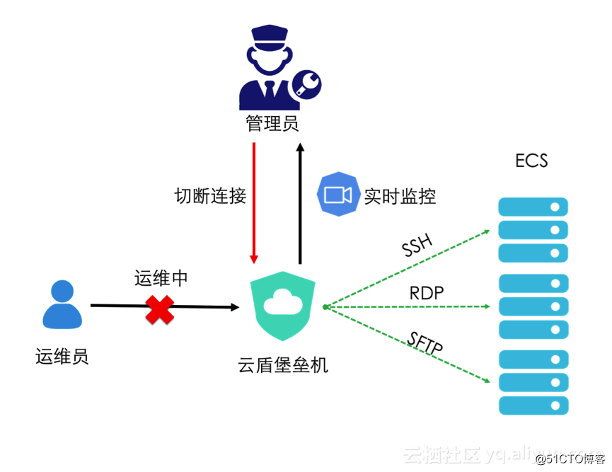 組織級(jí)運(yùn)維服務(wù)目錄_it運(yùn)維 it服務(wù)_服務(wù)器運(yùn)維技術(shù)