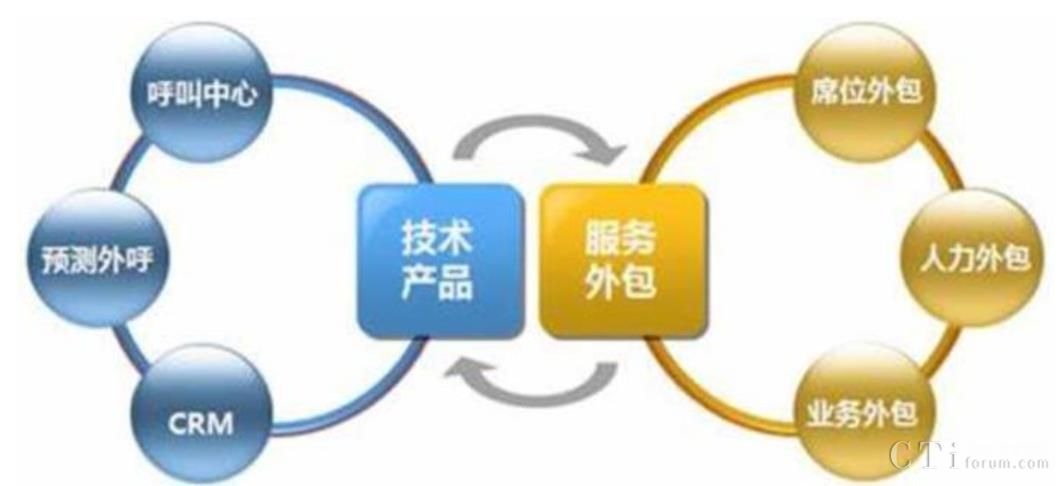 it外包服務(wù)_源碼中國(guó)全球it外包新原點(diǎn)_it外包服務(wù)合同