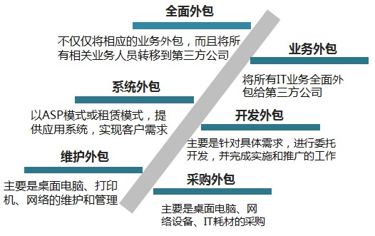 it外包服務合同模板.企業it服務合同_服務器運維外包_it運維外包