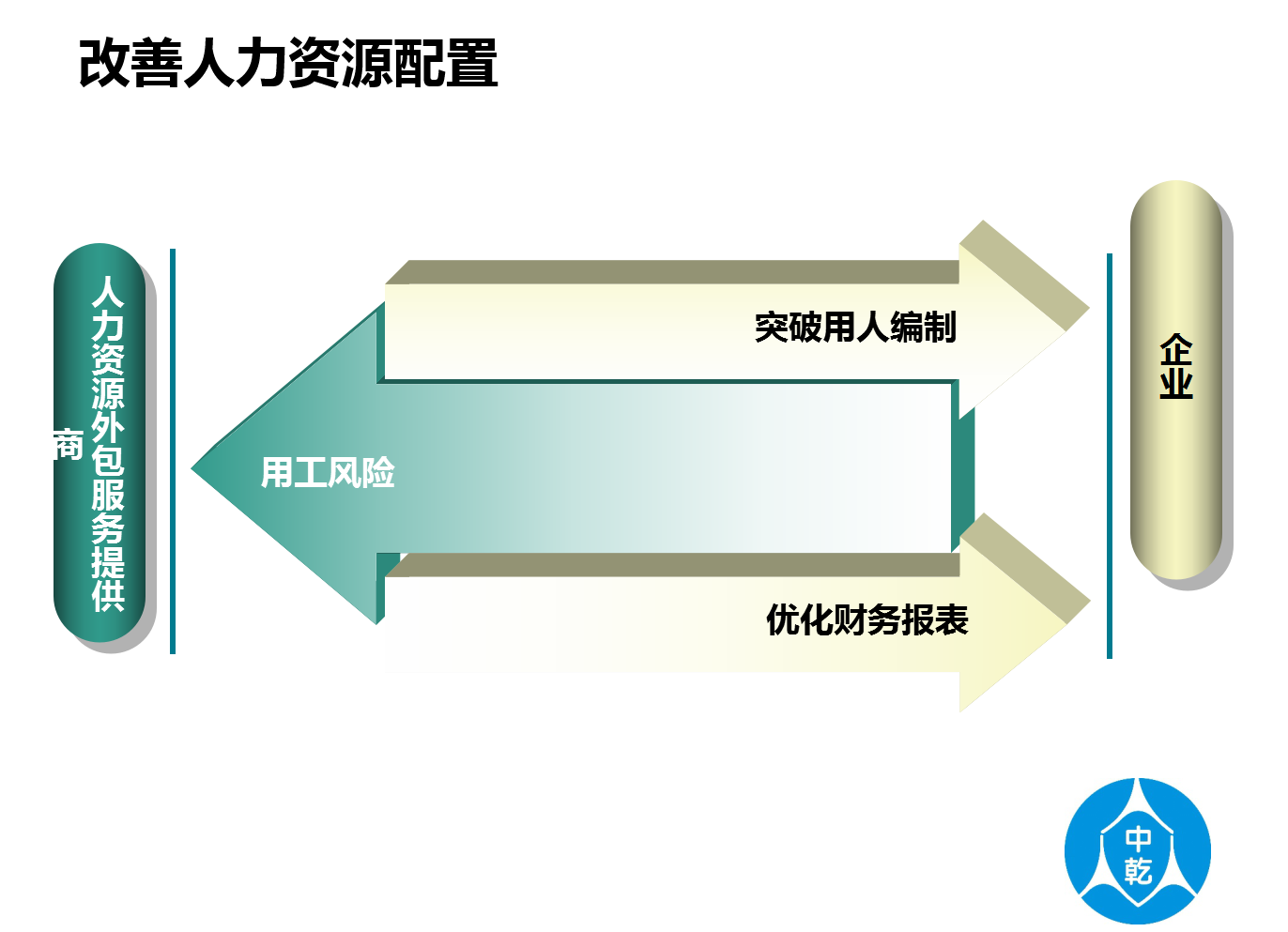 it運維外包_路燈設(shè)施運維外包方案_弱電運維外包