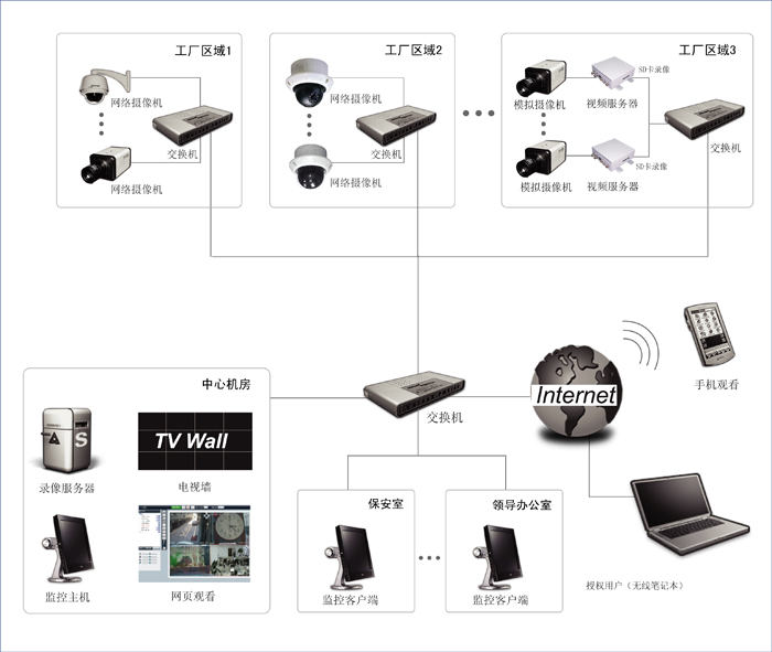 弱電運維外包_外包華潤做運維_服務器運維外包