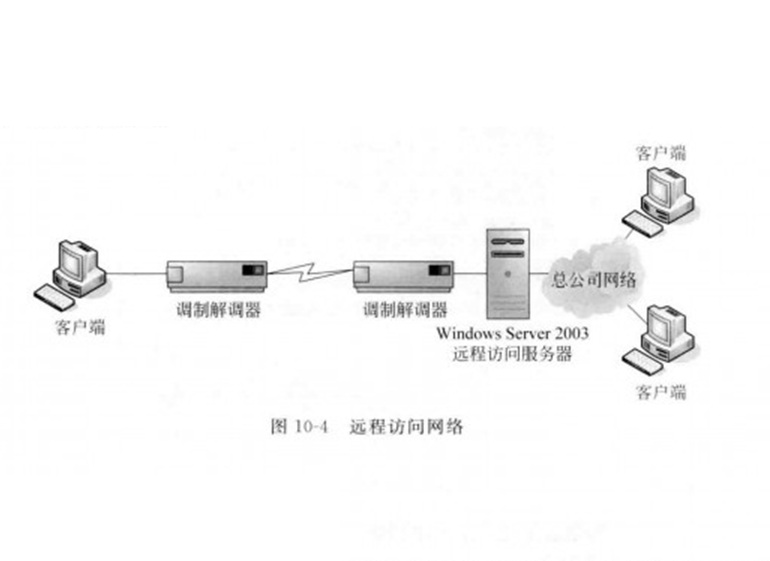 弱電運維外包_外包華潤做運維_服務器運維外包