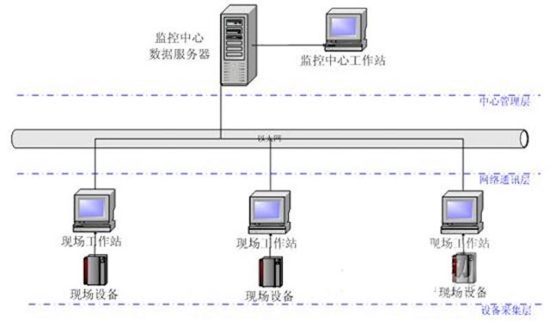 服務器運維外包_外包華潤做運維_弱電運維外包